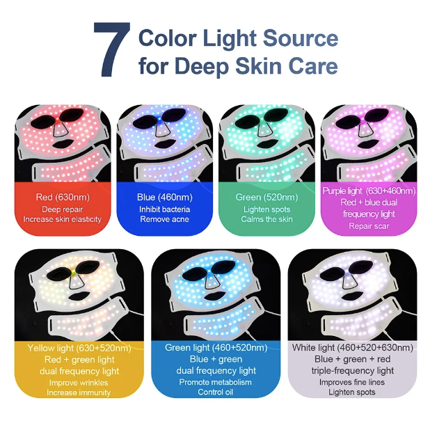 LumaHaven 7-Colour LED Face & Neck Therapy Mask