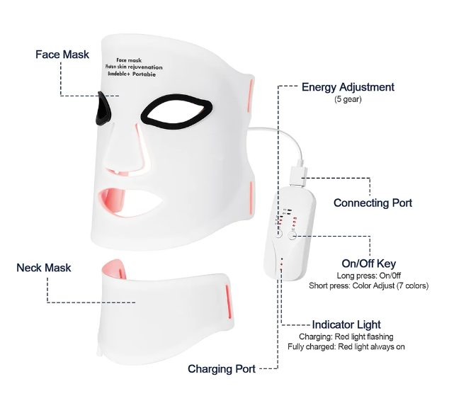 LumaHaven 7-Colour LED Face & Neck Therapy Mask